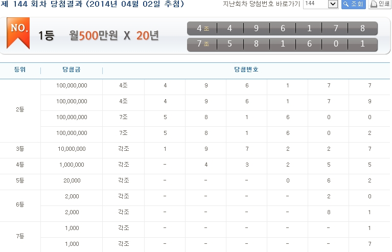 사진 = 연금복권 ⓒ 한국연합복권 홈페이지