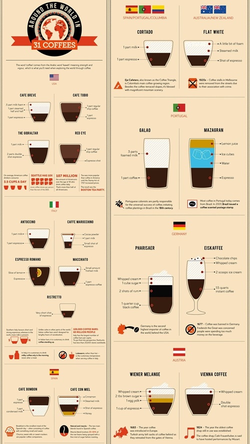 사진 = 세상의 31가지 커피 ⓒ 온라인 커뮤니티 사이트