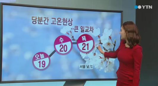 당분간 고온현상이 이어진다. ⓒ YTN 방송화면