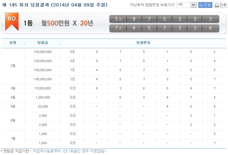 연금복권 520의 제145회의 당첨번호가 발표됐다. ⓒ 한국연합복권 홈페이