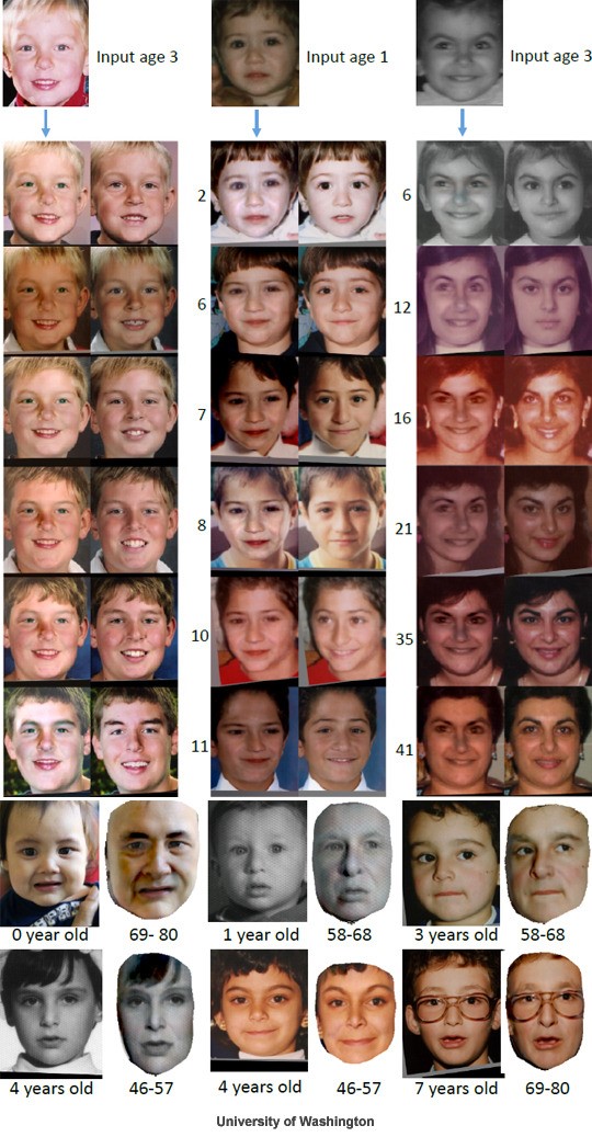 미래 얼굴 예측 프로그램 ⓒ 온라인 커뮤니티