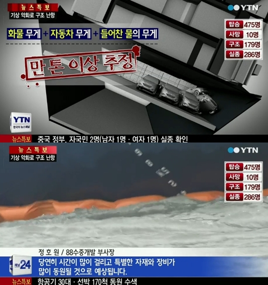 침몰한 세월호 인양 작업이 쉽지 않을 것으로 예상된다 ⓒ YTN 뉴스 방송화면