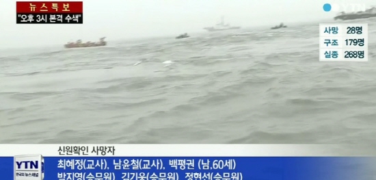 세월호 침몰 사고 ⓒ YTN 방송화면 캡처