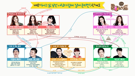 '룸메이트' 인물 관계도 ⓒ SBS 제공