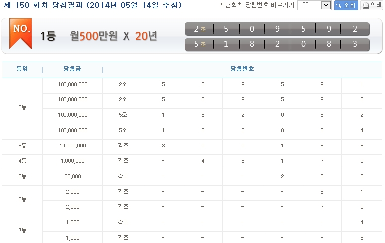 연금복권 150회 당청번호가 발표됐다. ⓒ 한국연합복권 홈페이지