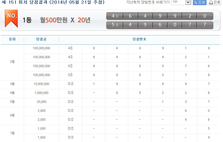 연금복권 520의 제151회의 1등 당첨번호는 '4조649920번'과 '5조496077번'이다. ⓒ 한국연합복권 홈페이지