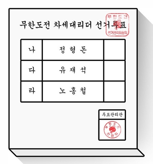 MBC '무한도전'의 차세대 리더를 선출하는 투표가 22일 시작된 가운데, 투표용지가 공개됐다. ⓒ MBC