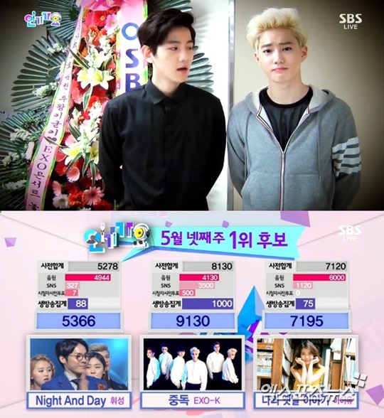 '인기가요' 엑소케이가 '중독'으로 2주째 1위에 등극했다 ⓒ SBS 방송화면