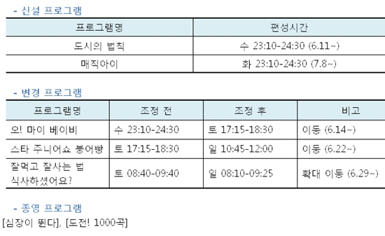 SBS 개편 ⓒ SBS