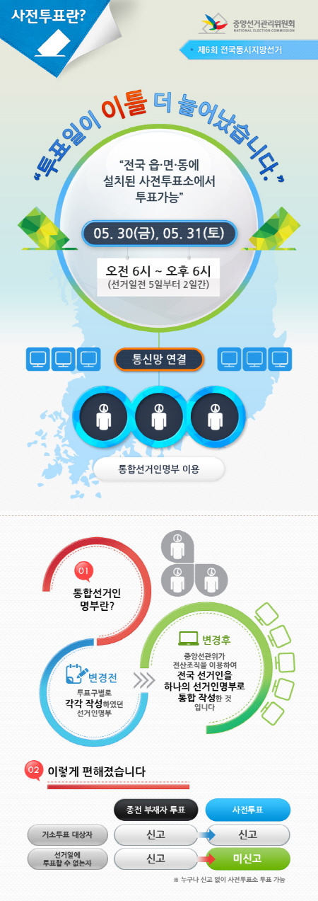 6회 전국동시지방선거 사전투표 일정이 공개됐다 ⓒ 중앙선거관리위원회 홈페이지