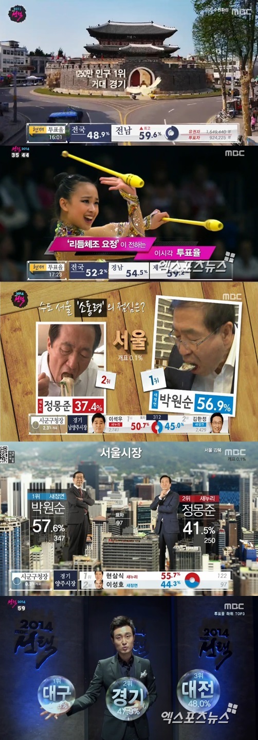 MBC 선택2014 개표방송 ⓒ MBC 방송화면