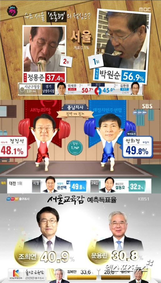 KBS 뉴스가 MBC SBS JTBC 뉴스를 제치고 시청률 1위를 기록했다 ⓒ KBS MBC SBS 방송화면