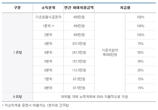국가장학금 신청이 시작됐다. ⓒ 한국장학재단 홈페이지 캡처