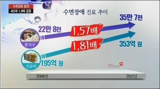 불면증 극복 방법은 수면 위생만 잘 지켜도 문제 해결 