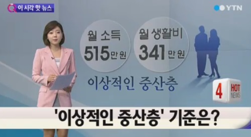 현대경제원구원이 '당신은 중산층입니까'라는 연구보고서를 발표했다. ⓒ YTN