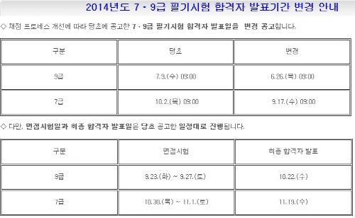 사이버국가고시센터가 홈페이지를 통해 필기시험 합격자 발표일을 앞당겼다고 공고했다. ⓒ사이버국가고시센터 홈페이지 캡처