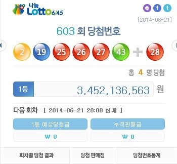 제603회 로또 당첨 번호가 발표됐다. ⓒ 나눔로또 홈페이지