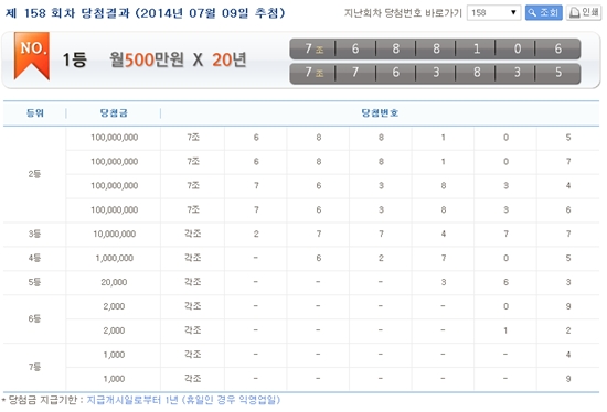 연금복권158회당첨번호 ⓒ 연금복권 홈페이지