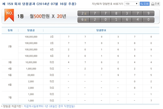 연금복권 159회 당첨번호 ⓒ 나눔로또 홈페이지