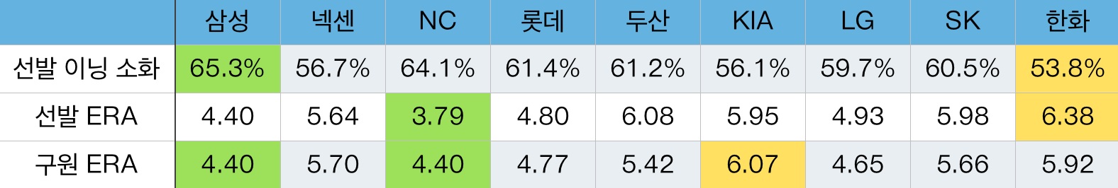 (자료 제공 아이스탯)