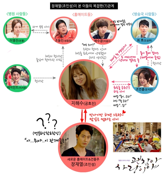 괜찮아 사랑이야  ⓒ SBS 화면 캡처