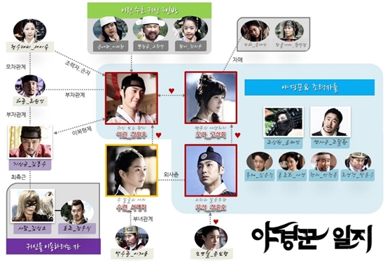 MBC 새 월화드라마'야경꾼 일지'가 역대급 캐릭터들의 만남으로 '조선판 어벤저스'의 탄생을 예고하고 있다. ⓒ MBC, 래몽레인