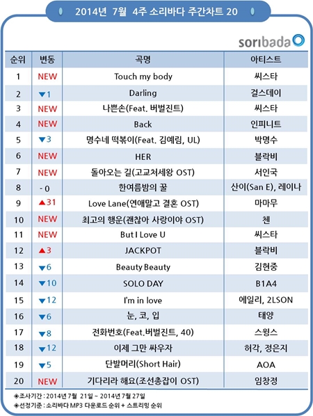 소리바다 7월 4주차 차트 ⓒ IPR 스퀘어