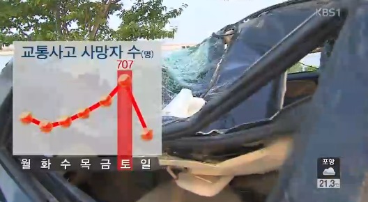 휴가철 교통사고 위험시간 ⓒ KBS 1TV