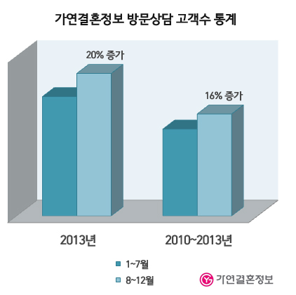 [사진 = 가연결혼정보회사 제공]