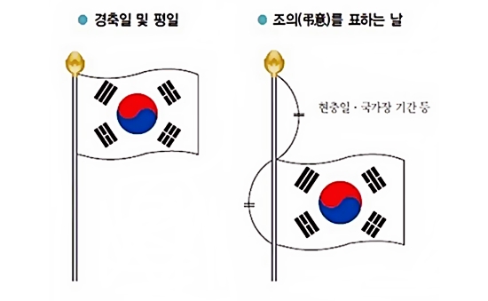 태극기 다는 법 ⓒ안전행정부