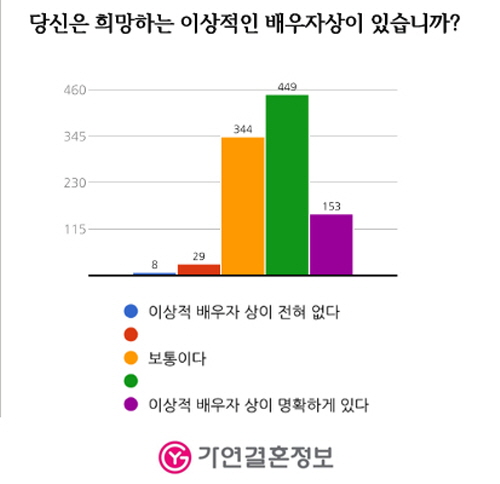 [사진 = 결혼정보회사 가연 제공]