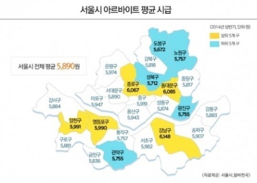 서울 아르바이트 평균 시급 ⓒ 서울시 제공