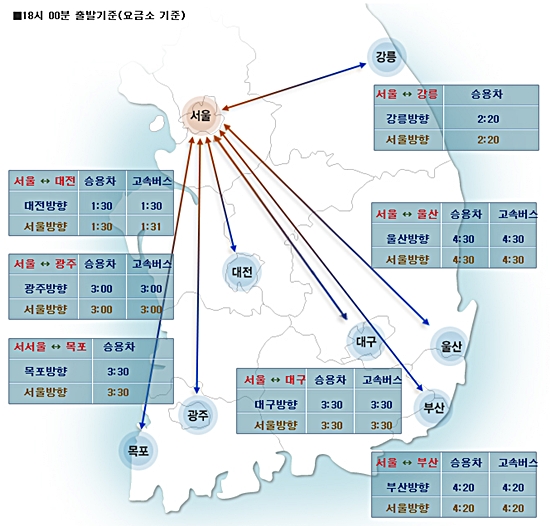 주요 도시간 소요시간 ⓒ 한국도로공사 로드플러스 캡처