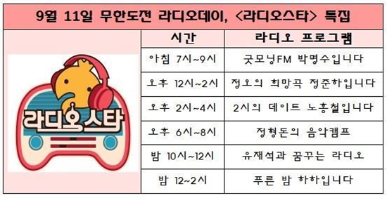 MBC '무한도전' 멤버들이 '라디오스타' 특집을 맞아 11일 DJ로 깜짝 변신한다. ⓒ '무한도전' 공식 트위터