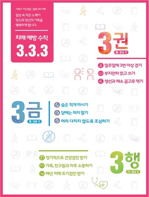 치매예방수칙 3·3·3 ⓒ 보건복지부