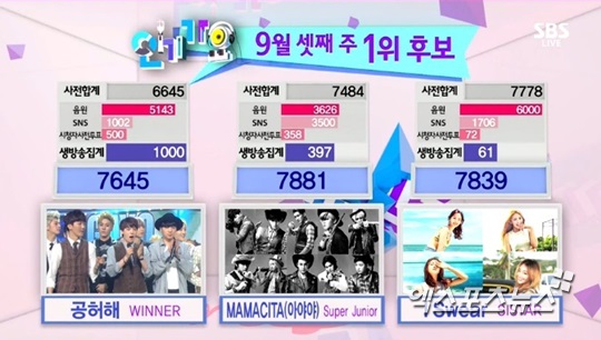 '인기가요' 슈퍼주니어가 2주 연속 1위에 등극했다 ⓒ SBS 방송화면