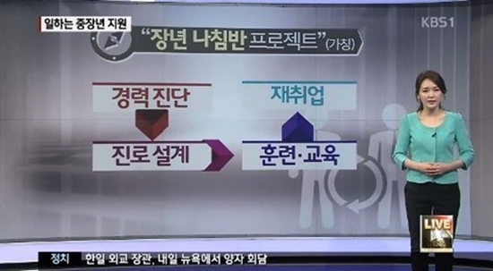 장년 전직 지원 의무화 ⓒ KBS 방송화면 캡처