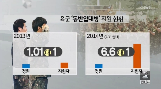 동반입대 지원자 급증 ⓒ KBS 방송화면