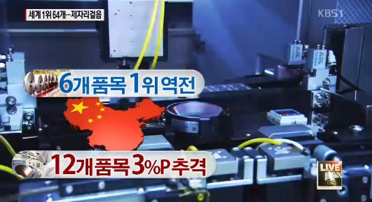 한국 세계 수출시장 1위 ⓒ KBS