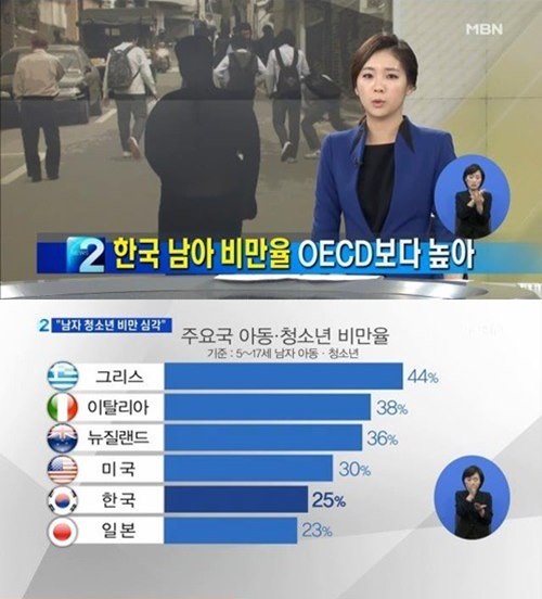 한국 남아 비만율 ⓒ MBN 방송화면