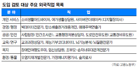 디지털 장의사란 ⓒ 고용노동부