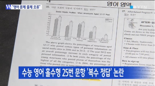 수능 영어 25번 ⓒ YTN 방송화면