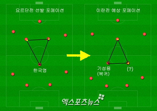 요르단전 선발 포메이션과 이란전 예상 포메이션에서의 중원 변화 ⓒ 엑스포츠뉴스=김형민 기자 (축구포메이션 어플 활용)