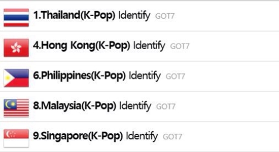 GOT7 ⓒ JYP 엔터테인먼트