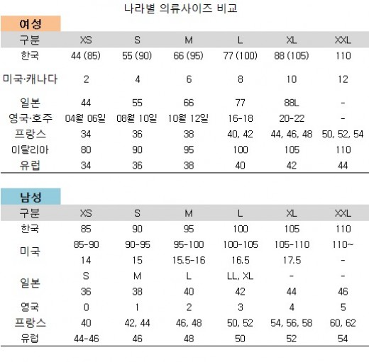 의류 사이즈 ⓒ 네이버 의류 사이즈 캡처