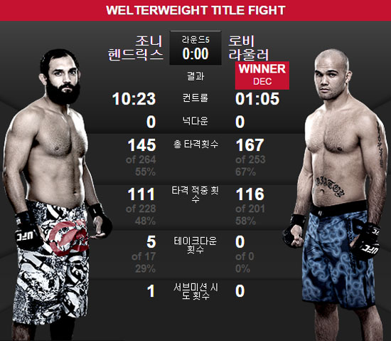 ⓒ UFC 홈페이지 캡쳐