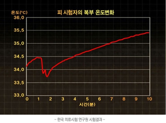 [사진 = 고려생활건강 제공]