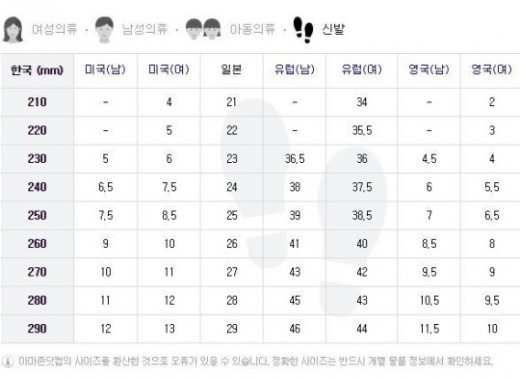 신발 사이즈 ⓒ 네이버 화면