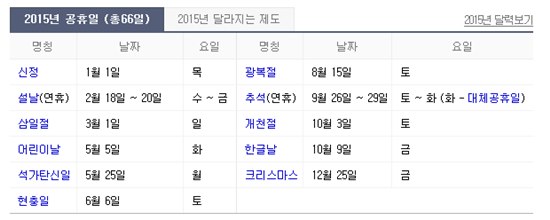 2015년 을미년 공휴일 ⓒ 네이버