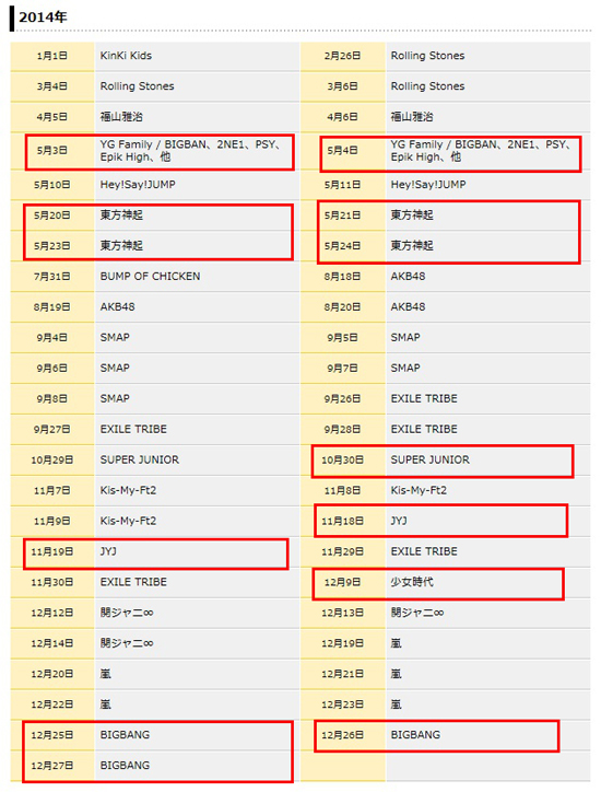 2014년 도쿄돔 공연 스케줄 ⓒ도쿄돔 공식홈페이지